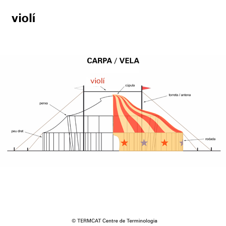 Image from term result on cercaterm