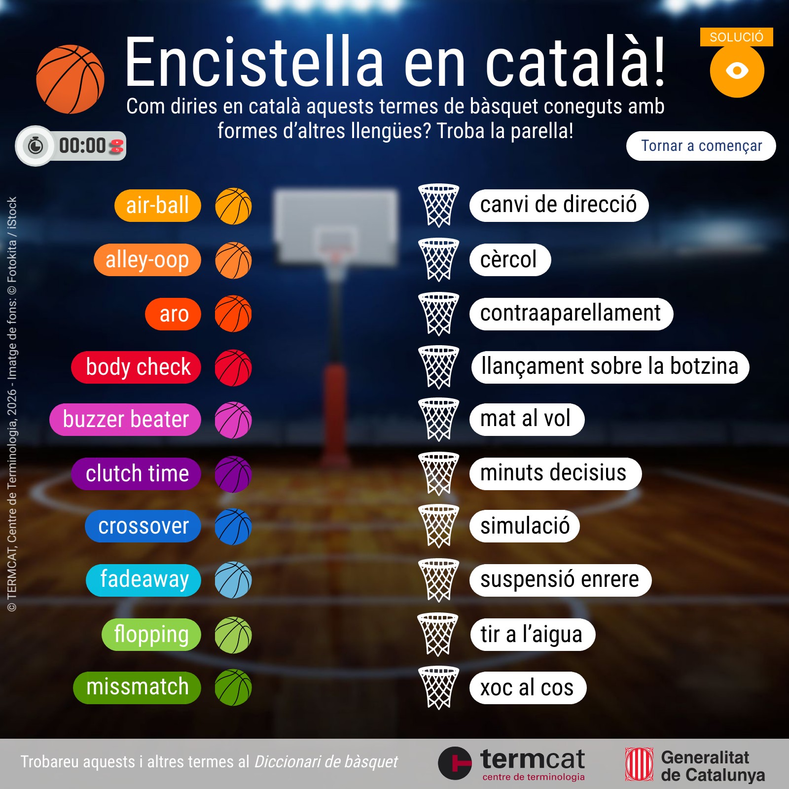 Encistella en català