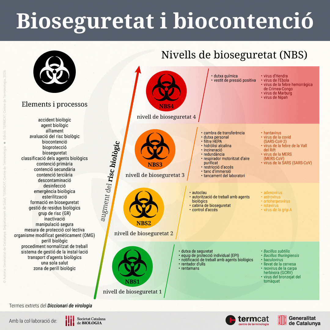 Bioseguretat i biocontenció
