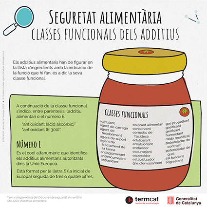 Seguretat alimentària: classes funcionals dels additius