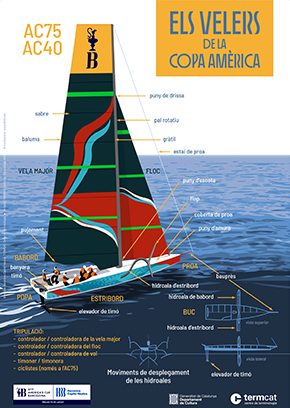 Els velers de la Copa Amèrica