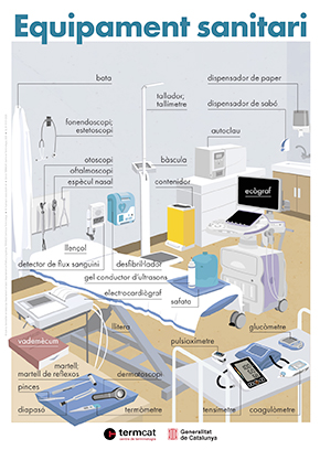Infografia Equipament sanitari