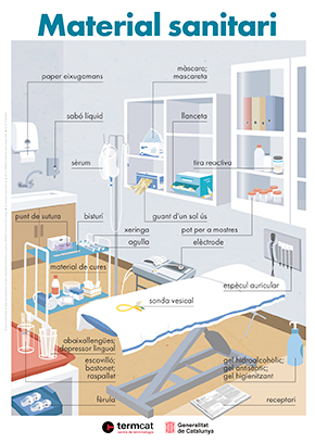 Infografia Material sanitari