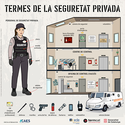 https://www.termcat.cat/ca/recursos/productes-multimedia/termes-la-seguretat-privada