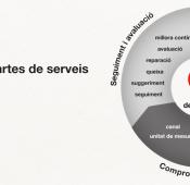 Imatge de la infografia