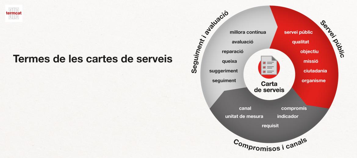 Imatge de la infografia