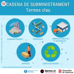 Imatge de la infografia