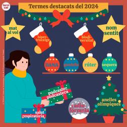 Imatge de la infografia