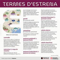 Termes d'estrena (octubre 2026)