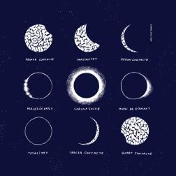 L'eclipsi